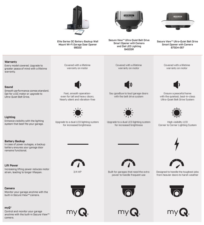 LiftMaster comparison chart